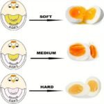 1Pc, Egg Timer, Boiled Color Change Indicator Tells When Eggs Are Ready, Cute And Creative Egg Timer, Reusable Egg Timer, Kitchen Tools Rv Kitchen Cooktop Accessories - Image 5