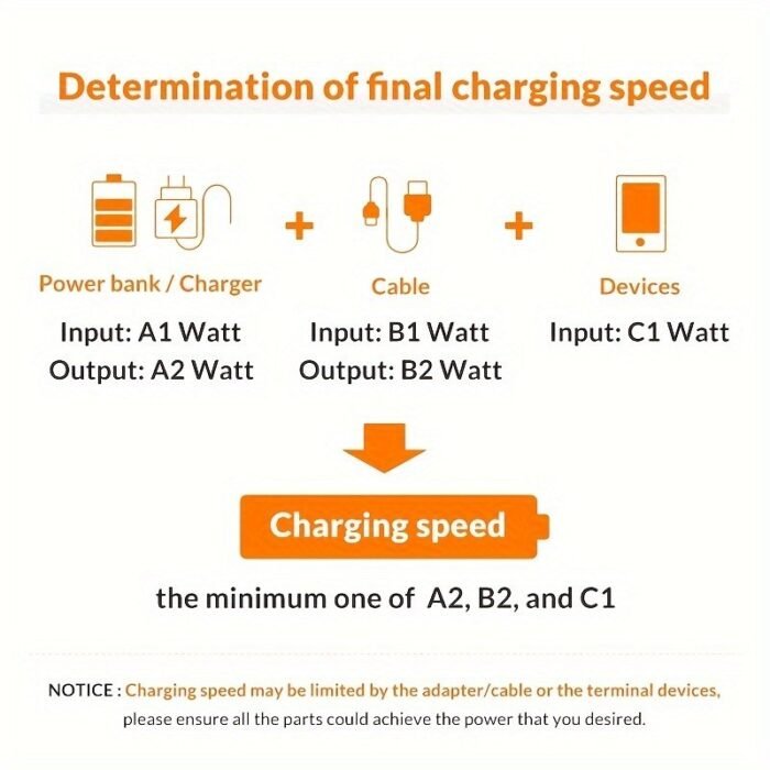 2.4A Fast Charge Usb-C Cable - Durable Nylon Braided, Long Cord For For Ultra/S23+/S22/S22+/S21 & More - Image 12