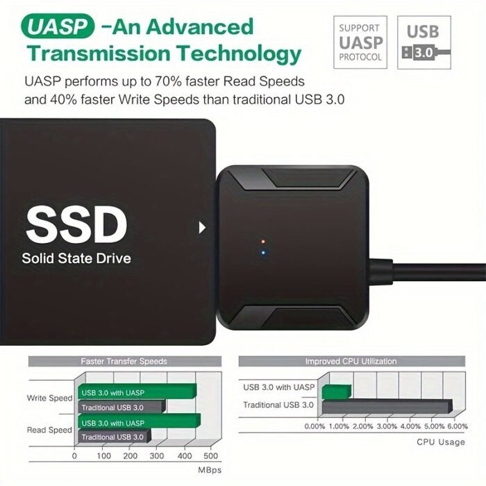 Sata To Usb 3.0 Adapter Cable For 6.35/8.89 Cm Hdd/Ssd - High-Speed Data Transfer, Uasp Support, External Hard Drive Converter With Dual-Interface (Usb 3.0 & Sata), No Battery Needed, Easy Installation, Data Transfer Cable | Sata Interface | Durable Cable - Image 4