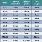 100-200Pcs 304 Stainless Steel/Carbon Steel Allen Head Socket Hex Set Grub Screw Cup Point Assortment - Image 4