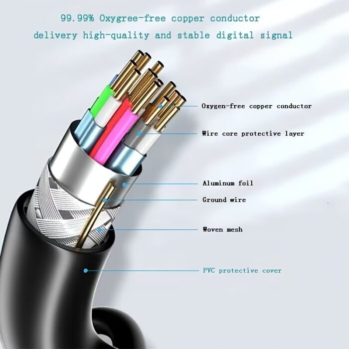 I-Zclive 4K Ultra Hd Hdtv Cable 2.0 - 18Gbps High-Speed, 4K@60Hz Hdr, 3D, 2160P, 1080P, Hdcp 2.2, Arc, Flat Shape, Male To Male, 20-Pin Atx Connector For Monitors & Hdtvs, Hdtv Cables For Monitors, Hdtv, Hdtv Cables For Mon, Pc Audio, Hdtv Accessories, Modern Audio Cables, Highspeed Connector - Image 7