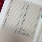 Accurately Find Acupuncture Points For Massage, A Complete Collection Of Chinese Medicine Health Books, Tools For Massage Points, Human Meridian Map, Massage Books, A Standard Atlas Of The Human Body Manual, Chinese Version - Image 8