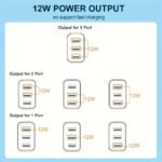 3 Port Quick Charger Usb Wall Charger, Charger Adapter, Plug Cube For Iphone 14 13 12 11 Pro Max 10 Se X Xs 8 Plus For Power Block Fast Charging Box Brick - Image 8
