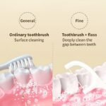 50/150Pcs Dental Flosser, Deep Cleaning Dental Floss For Proper Oral Care, Portable Disposable Hygienic Flosser For Trave - Image 5