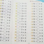 Ten Strategies For Preparing First Graders: Daily Math Calculation Practice To Bridge Early Childhood And Elementary School Mathematics Chinese Version - Image 7
