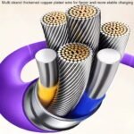 100W Max 4-In-1 Usb-C Cable, Pd Super Fast Charging And Data Synchronization, Silicone Material, Multi-Port Charging With Ccolor Light, Suitable For Iphone, For Macbook, For Ipad, For Samsung, Xiaomi - Image 16