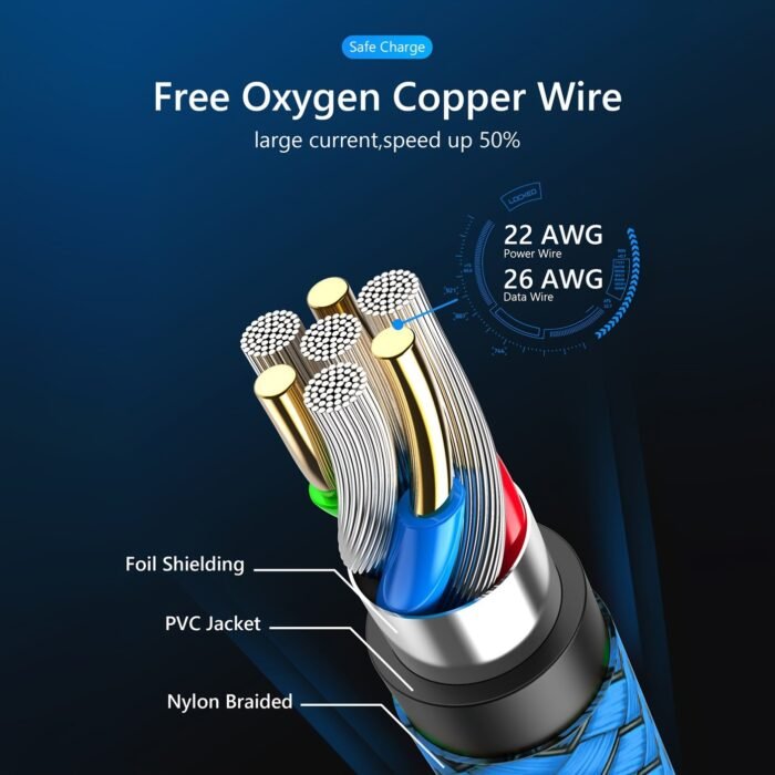 Usb C Fast Charging Cable, Durable Nylon Braided, Flat Shape, Male To Male, No Battery, Usb A To Type C Charger Cord For Iphone 15 Series/Ipad Pro/Air5/Macbook/Samsung S22/S21/S20, 60W, ?36V Compatible - Image 8