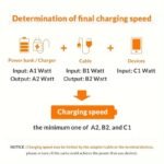 1/3Pcs Usb Fast Charging Cable For Iphone 14 13 12 Pro Max X Xr Xs 8 7 6S 6 Ipad Airpods Data Charge Usb Wire Cord - Image 11