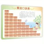 Multiplication Table, Chinese Version