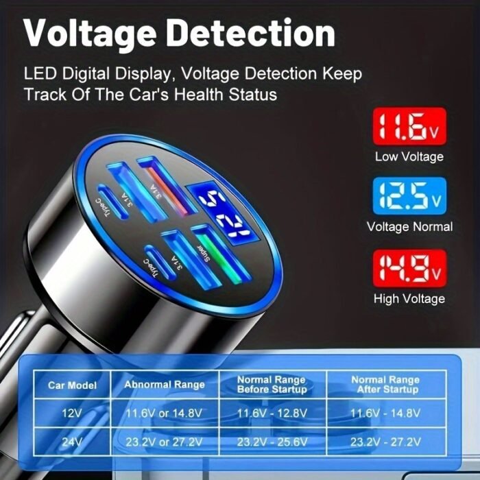 Lan Xun Ultra-Fast Dual Pd Usb& Type-C Car, 12-24V Quick Charge With Digital Display And Overcharge Smartphones, Portable - Image 6