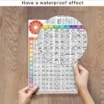 Educational Ukulele Chord Chart Poster For Beginners & Teachers - Color-Coded, Easy-To-Follow Diagrams With Fingerboard Notes & Music Theory Essentials, Ideal Learning Tool For Acoustic Ukulele, Includes Ukulele Tuning Guide, Ukulele Accessories - Image 4