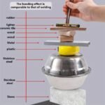 1Pc Multi-Purpose Quick-Dry Adhesive Glue, Strong Bonding Sealant For Plastic/Glass/Metal/Ceramic/Wood/Rubber/Stone, Bottle Container, Single Pack, Glass Glue Heavy Duty Clear Waterproof - Image 11