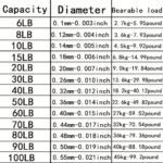 500M-546Yds 300M-328Yds Super Strong Fishing Line, 4-Strand Multifilament Pe Anti-Abrasion Braided Line For Smooth Long Casting - Image 8