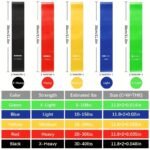 1/5Pcs Of Resistance Bands For Glutes, Yoga Bands For Enhancing Buttocks, Fitness Resistance Bands For Women. - Image 2
