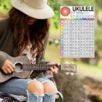 Educational Ukulele Chord Chart Poster For Beginners & Teachers - Color-Coded, Easy-To-Follow Diagrams With Fingerboard Notes & Music Theory Essentials, Ideal Learning Tool For Acoustic Ukulele, Includes Ukulele Tuning Guide, Ukulele Accessories - Image 3