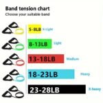 1Pc Premium Tpe Resistance Band - U-Shaped, Elastic Fitness Rope With Comfort Handles In Red/Green/Black - Ideal For Home Workouts & Strength Training - Image 4