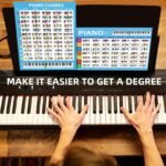 Colorful Piano Chord Chart Poster - Easy-To-Learn Keyboard Guide For Beginners & Music Teachers, Durable Pvc Material, Mixed Colors, Perfect For Practice & Theory Learning, Piano Accessories