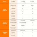 Alclap 10K 8K Hdtv Cable 2.1, 48Gbps High-Speed Hdtv Cable Supports 8K@60Hz/4K@120Hz/144Hz Hdtv Male To Hdtv Male Braided Cable Supports 3D, Earc, Hdr10, Hdcp 2.2 & 2.3, Dts:X, Don'T Change Hdtv-Related Text - Image 13